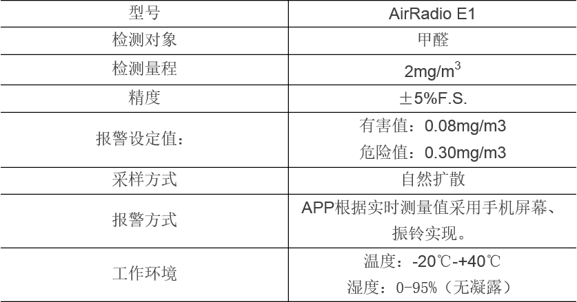 應用參數(shù).png