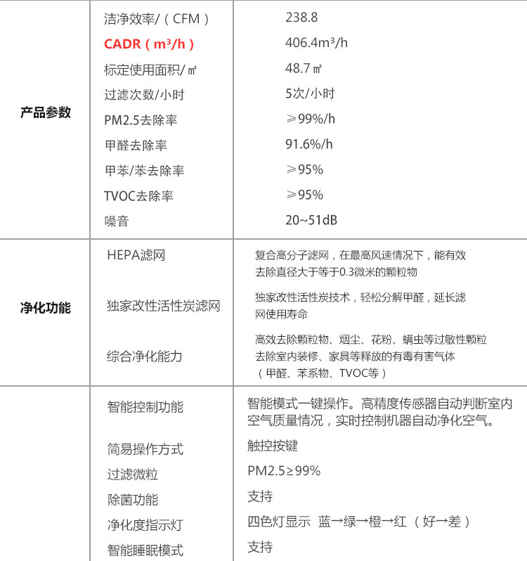 新頤空氣凈化器小白 (37).jpg