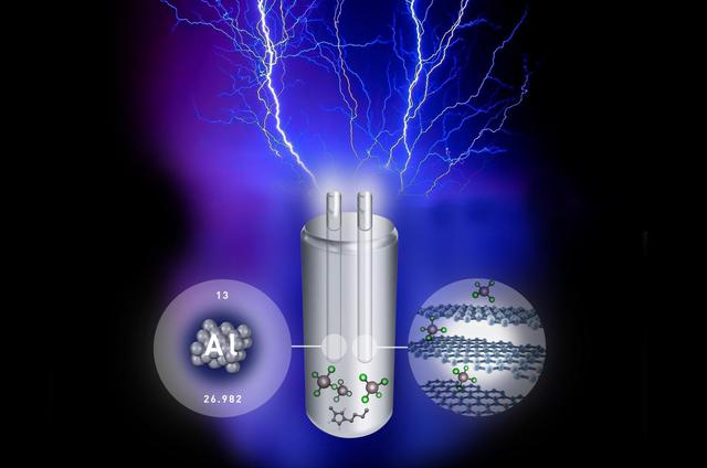 技術(shù)突破：新型鋁電池充滿電僅需1分鐘