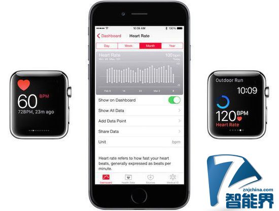 蘋(píng)果詳述Apple Watch心率監(jiān)視器工作原理