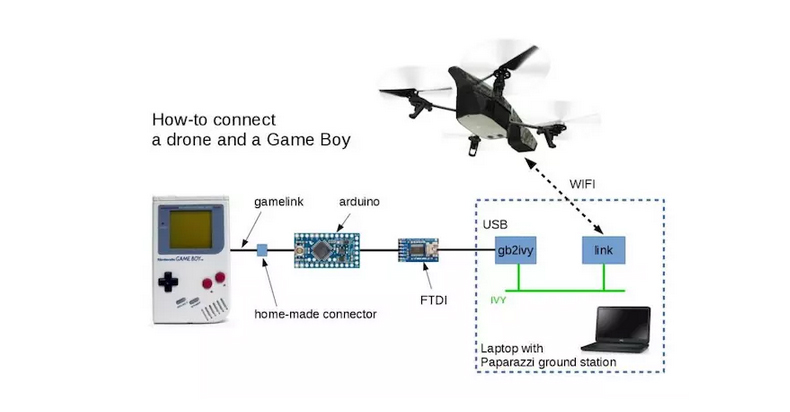 操控無人機，任天堂 Game Boy 還能發(fā)揮余熱